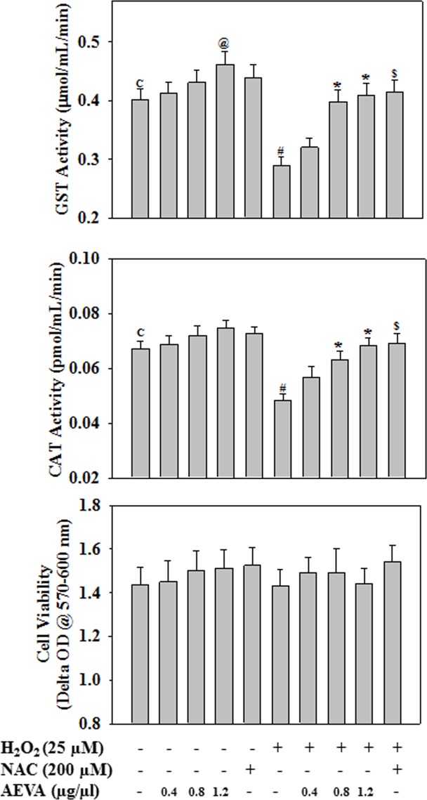 Fig 12