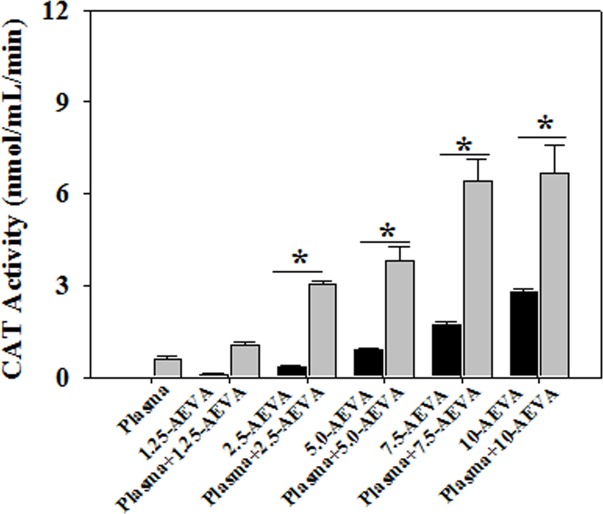 Fig 11