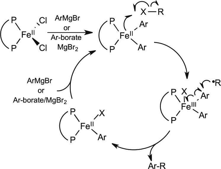 Scheme 2