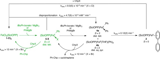 Scheme 3