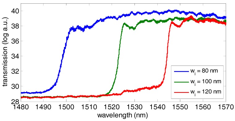 Figure 10