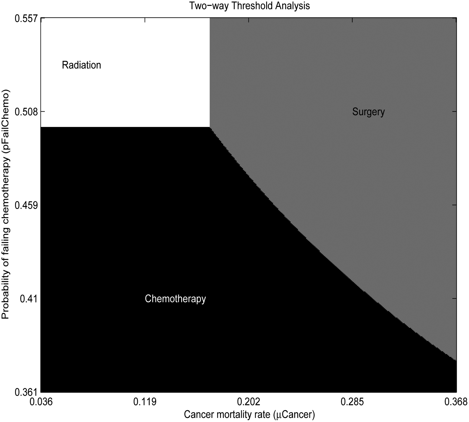 Figure 5: