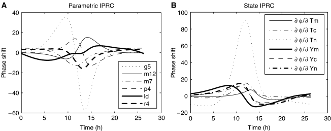 Figure 9