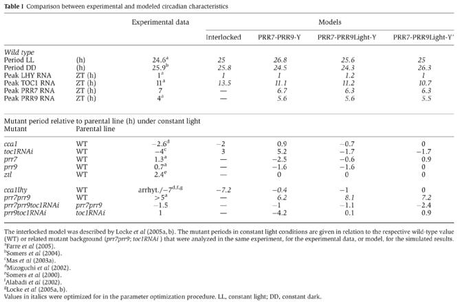 graphic file with name msb4100101-t1.jpg