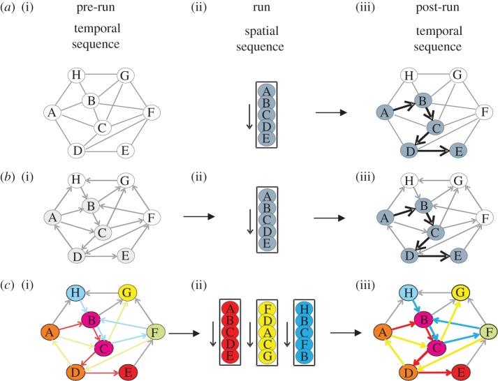 Figure 3.