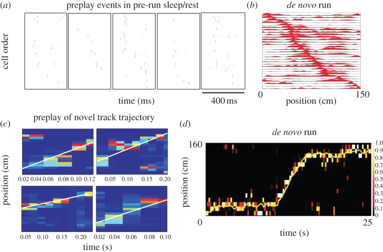 Figure 2.