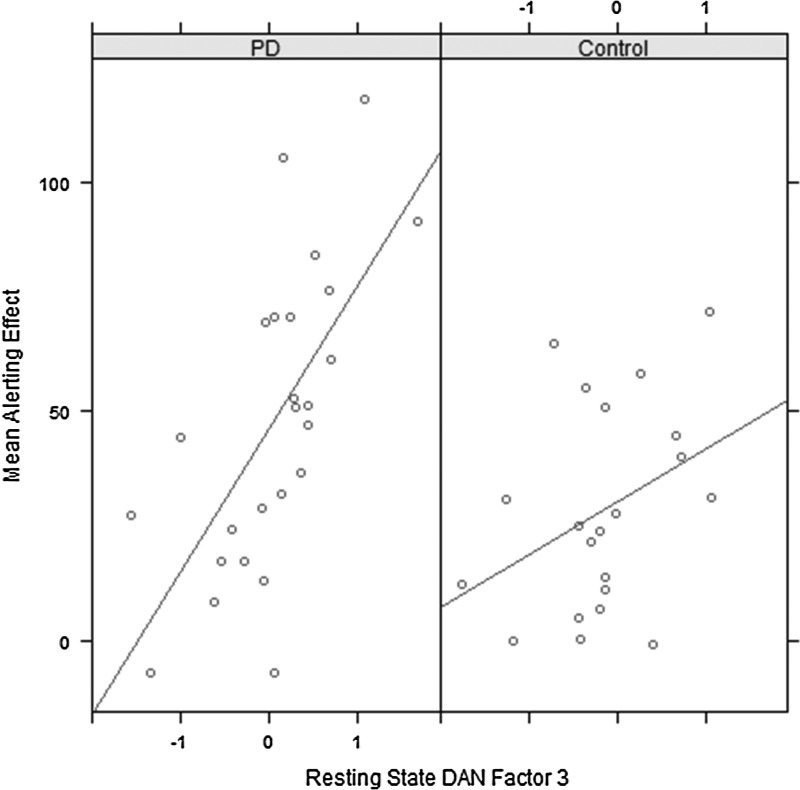 FIG. 6.