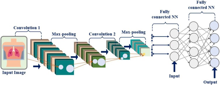 Fig. 6