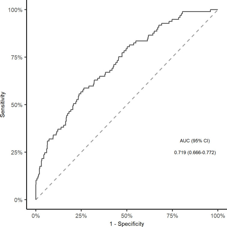 Figure 3