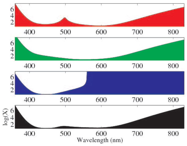 Fig. 2