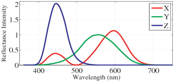 Fig. 1