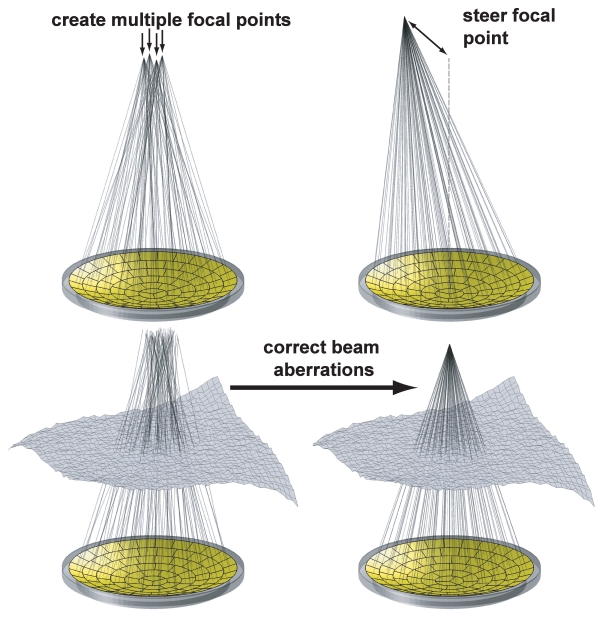 Figure 2: