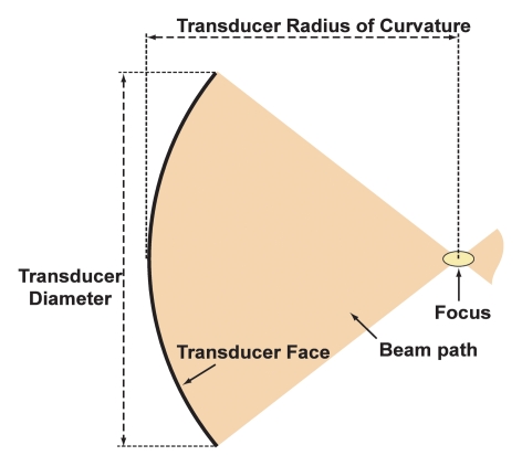 Figure 1a: