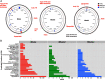 FIG 3