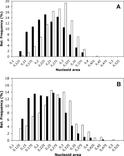 FIG. 7.