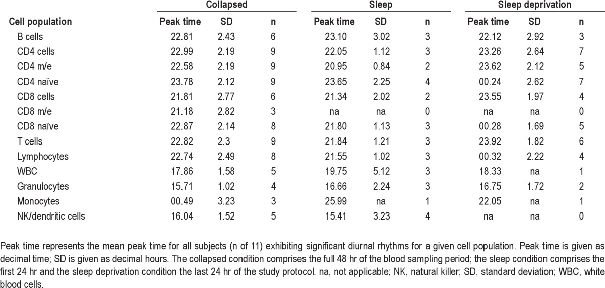 graphic file with name aasm.35.6.933.t01.jpg