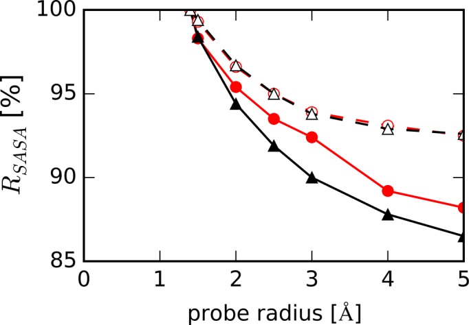 Figure 11.