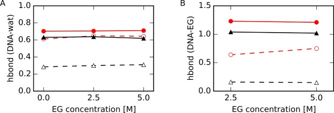 Figure 9.