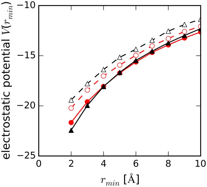 Figure 10.