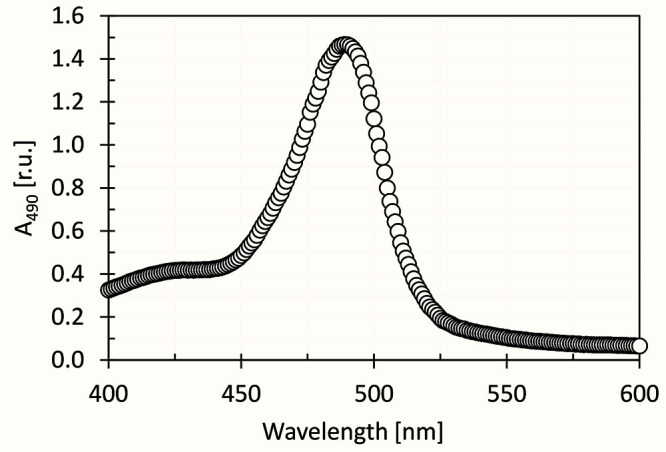 Figure 6.