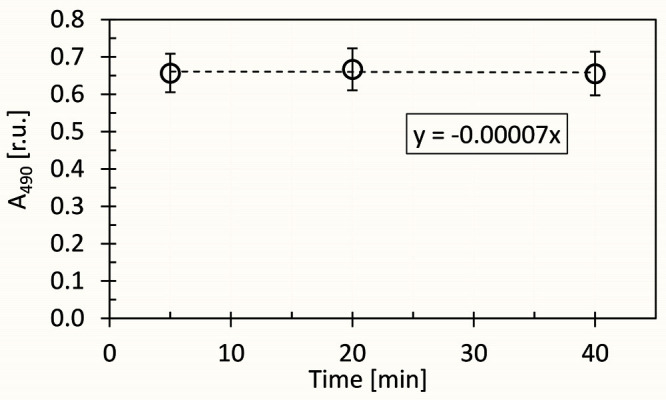 Figure 5.