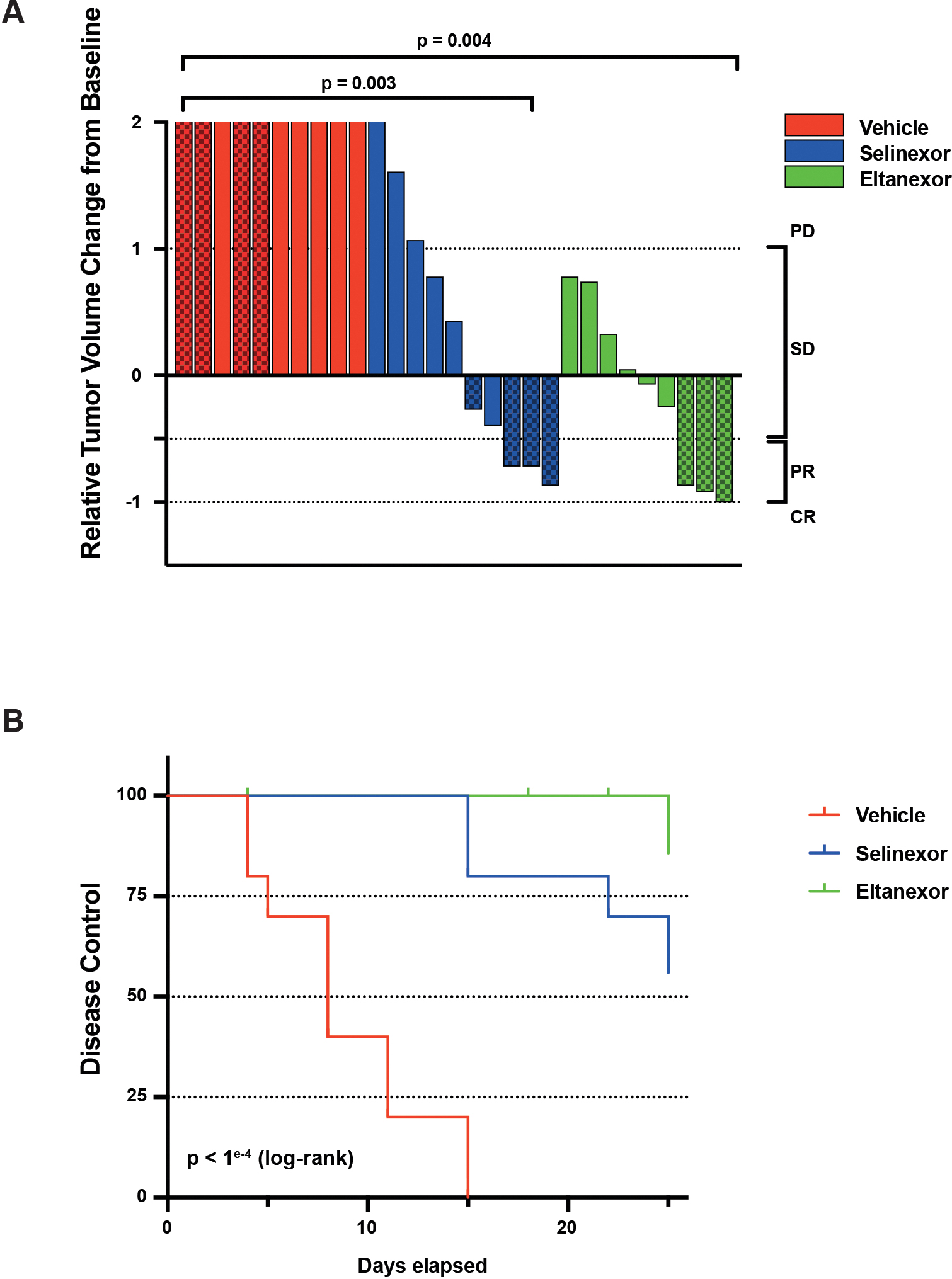 Figure 4: