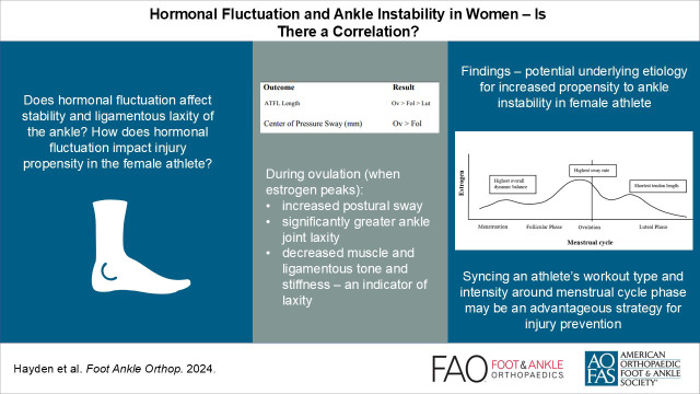 Visual Abstract