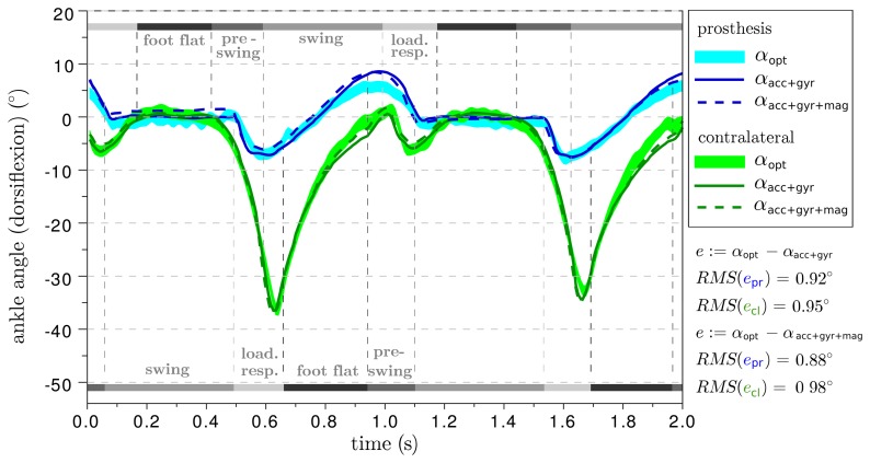 Figure 9.