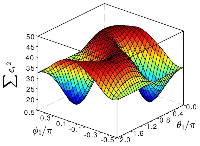 Figure 3.