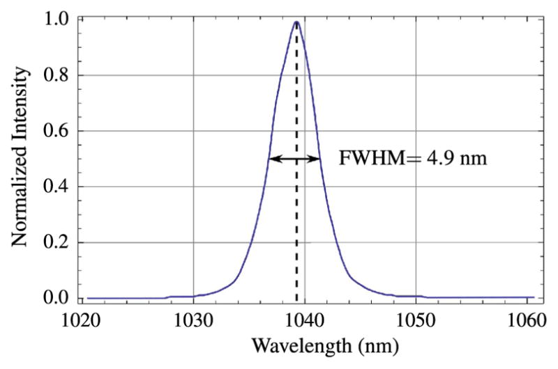 Figure 12