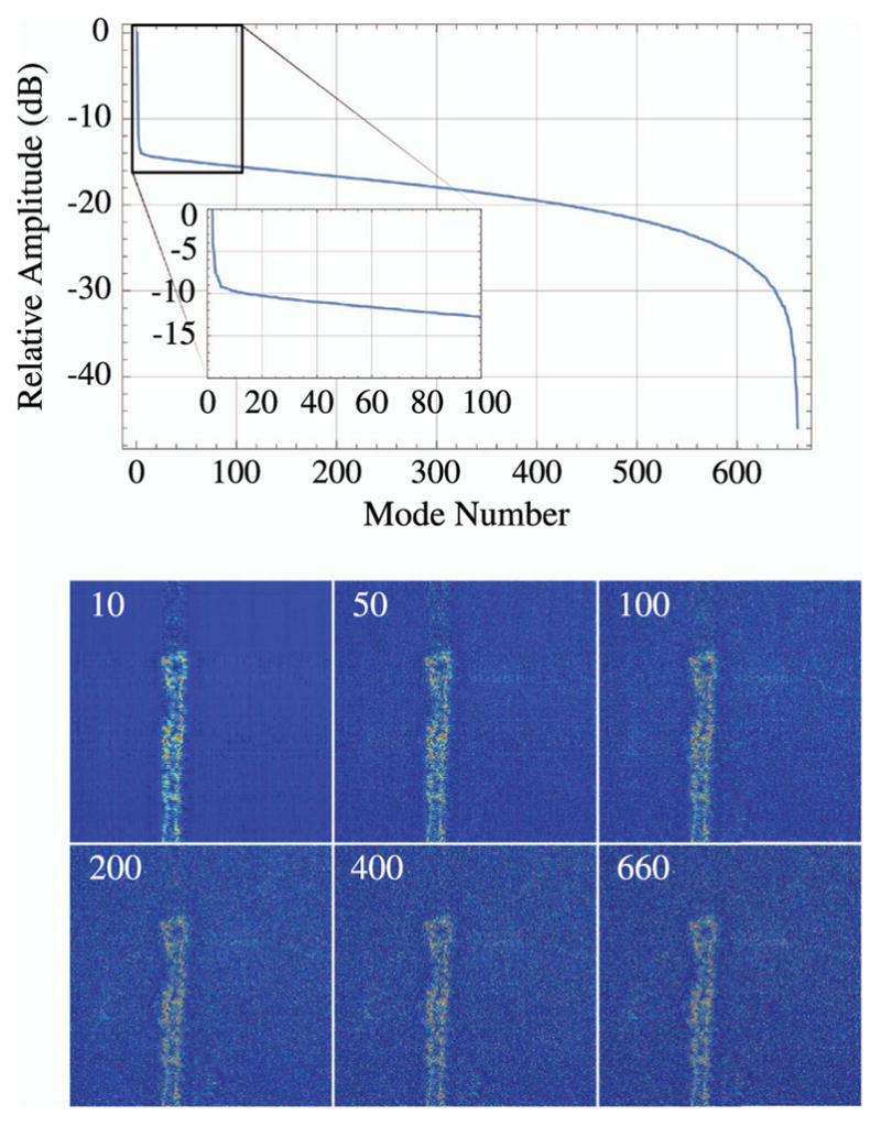 Figure 59