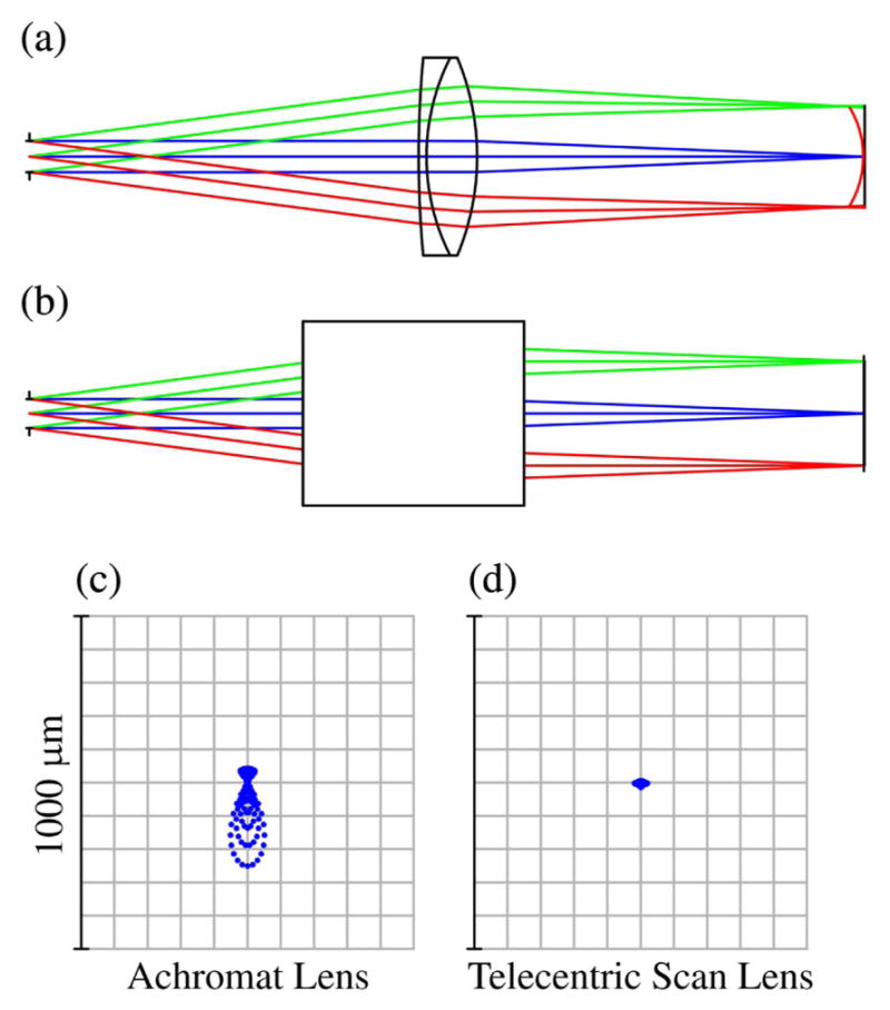 Figure 19