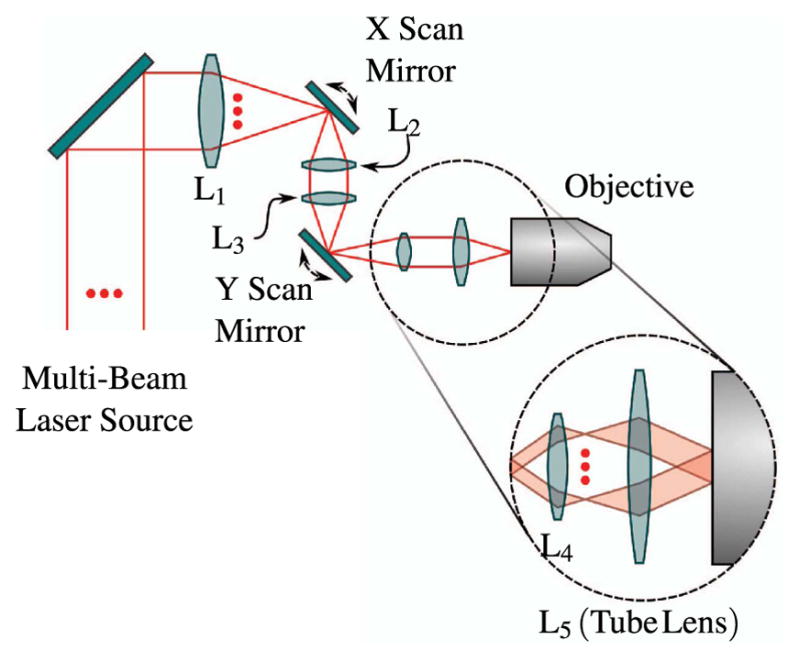 Figure 23