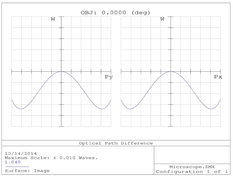 Figure 39