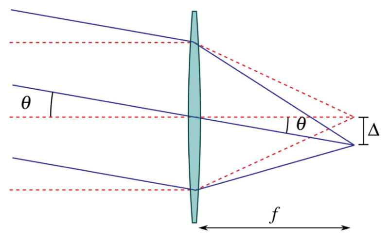 Figure 17