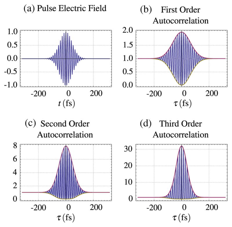 Figure 15