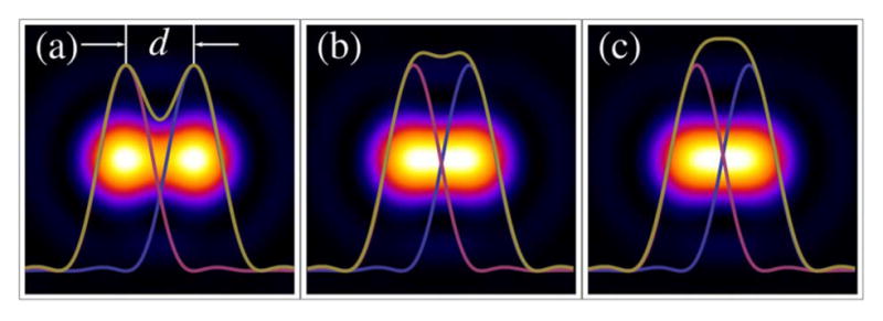 Figure 49