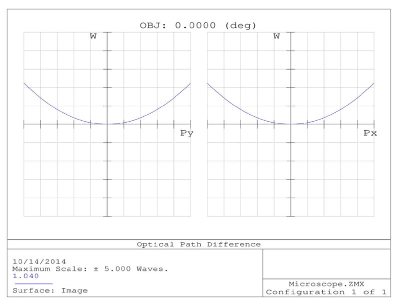 Figure 36