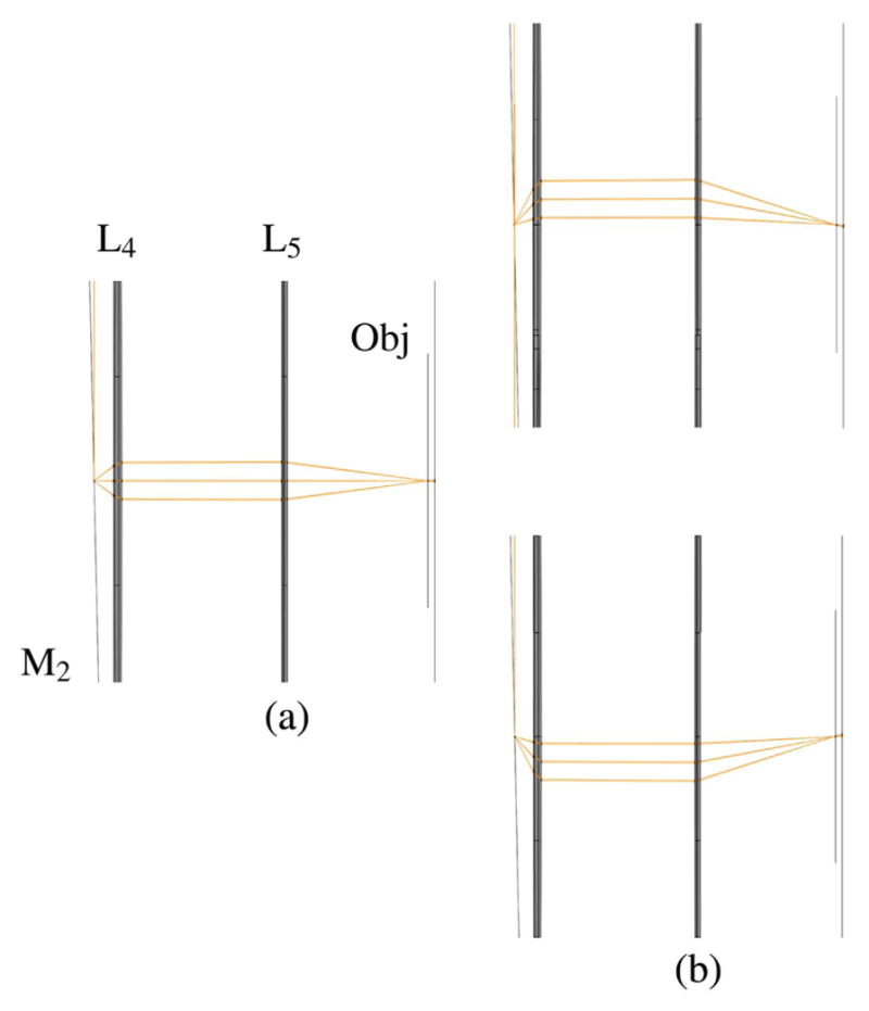 Figure 28