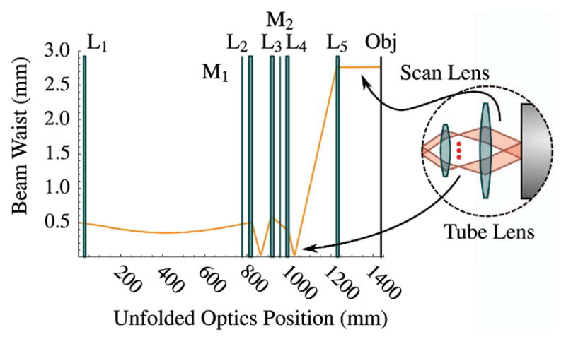 Figure 29