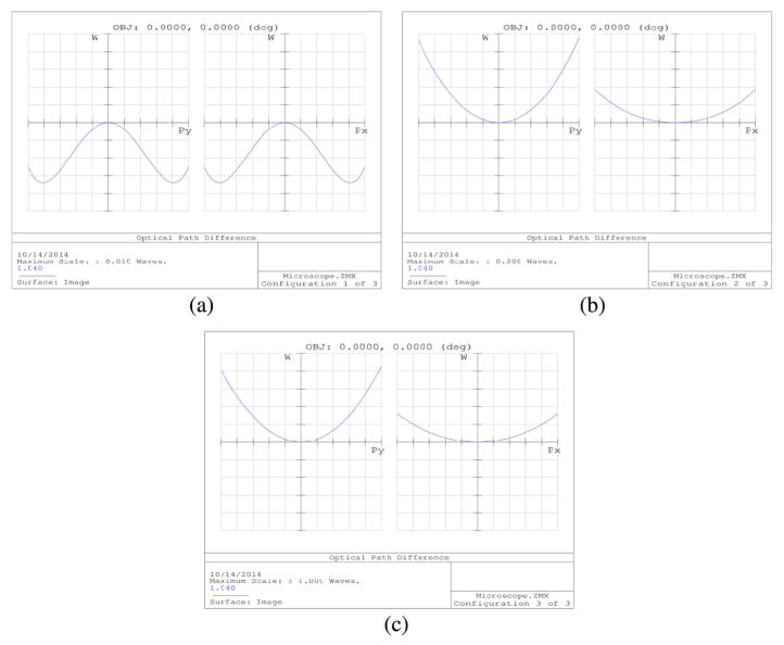 Figure 48