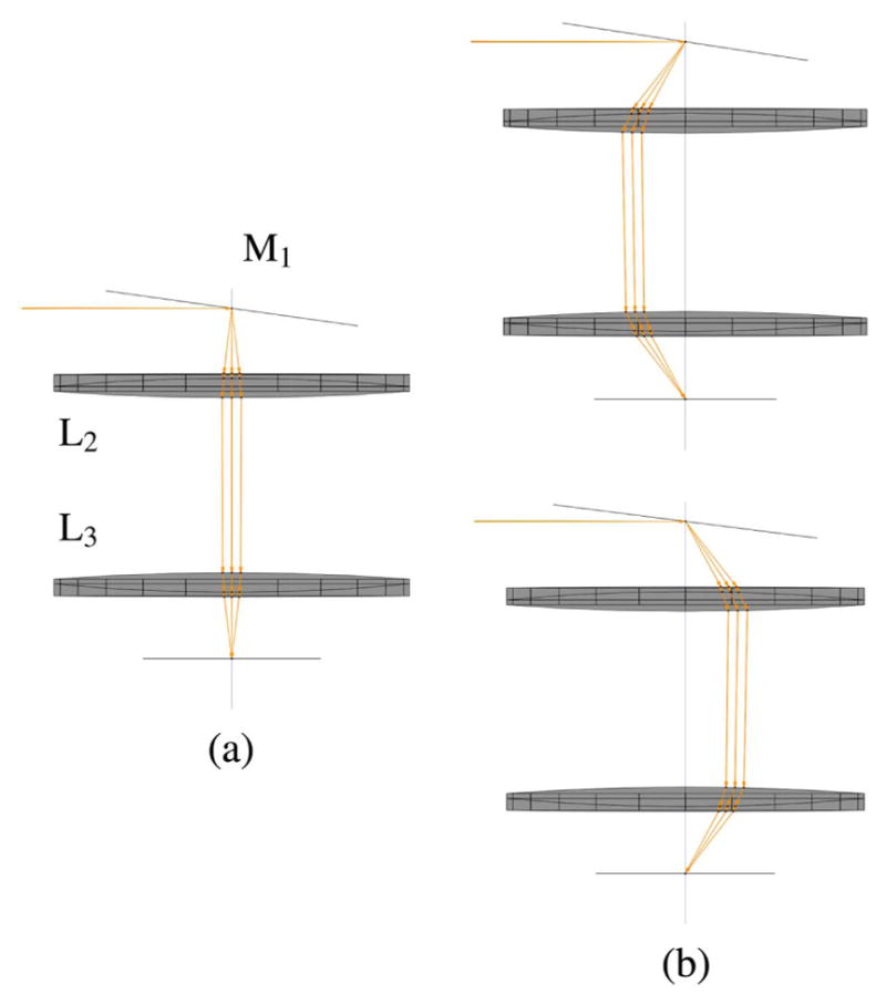 Figure 25