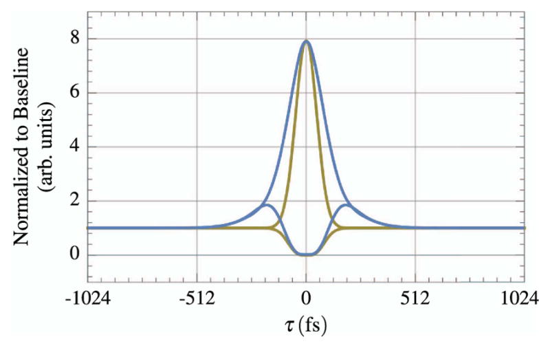 Figure 16