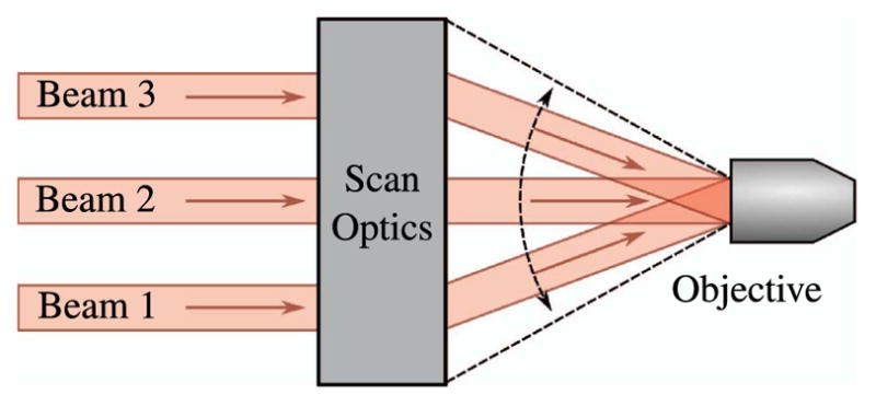 Figure 22