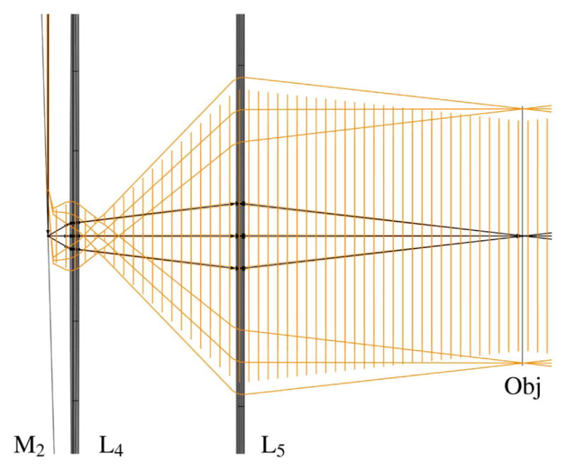 Figure 27