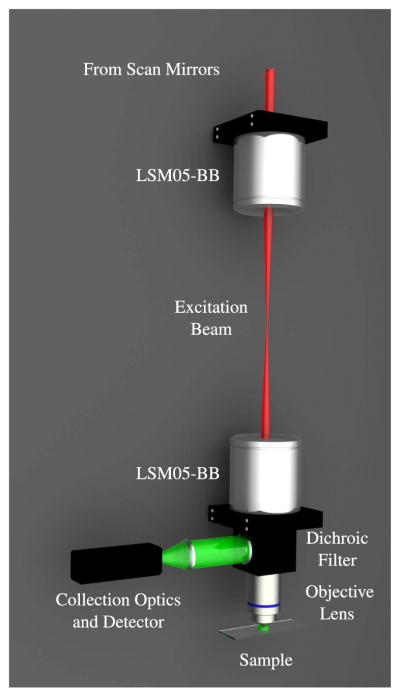 Figure 20