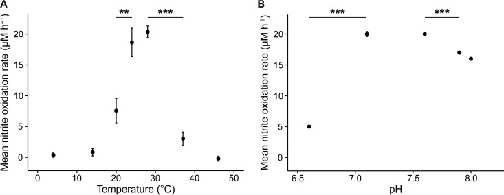 FIG 3 