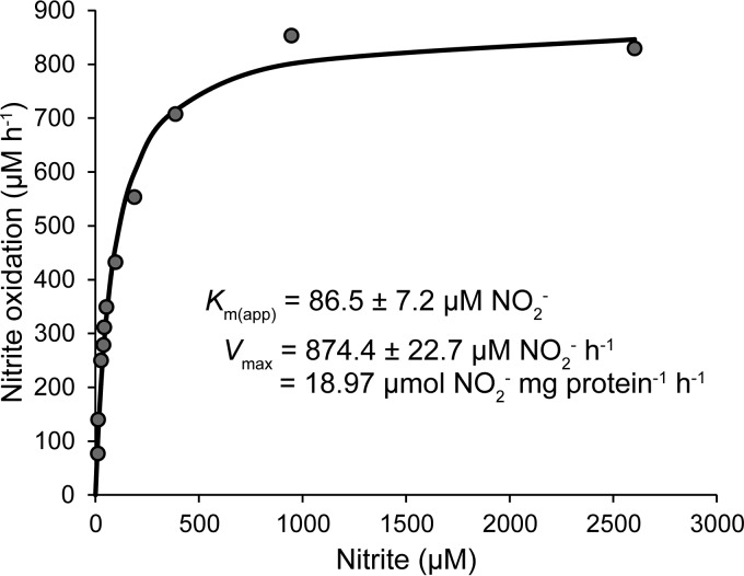 FIG 4 