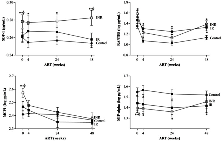 Fig 3