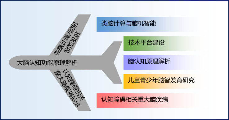 图 1